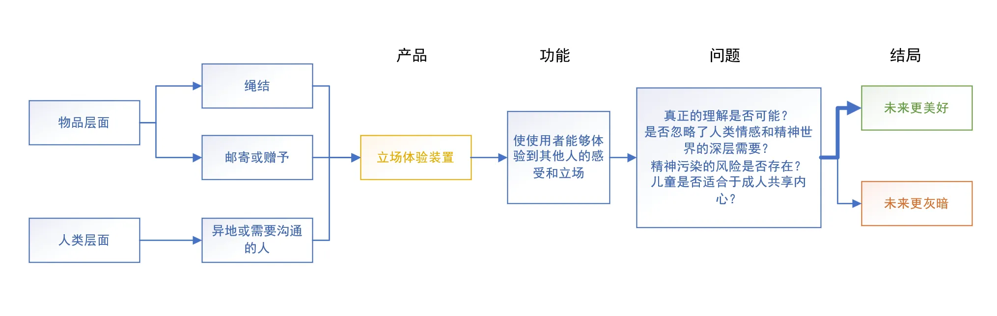 图示 低可信度描述已自动生成